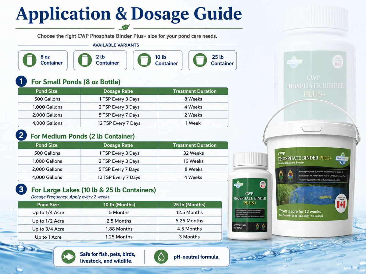 CWP Phosphate Binder Plus | All-Natural Treatment | Pond Treatment Pond Supply