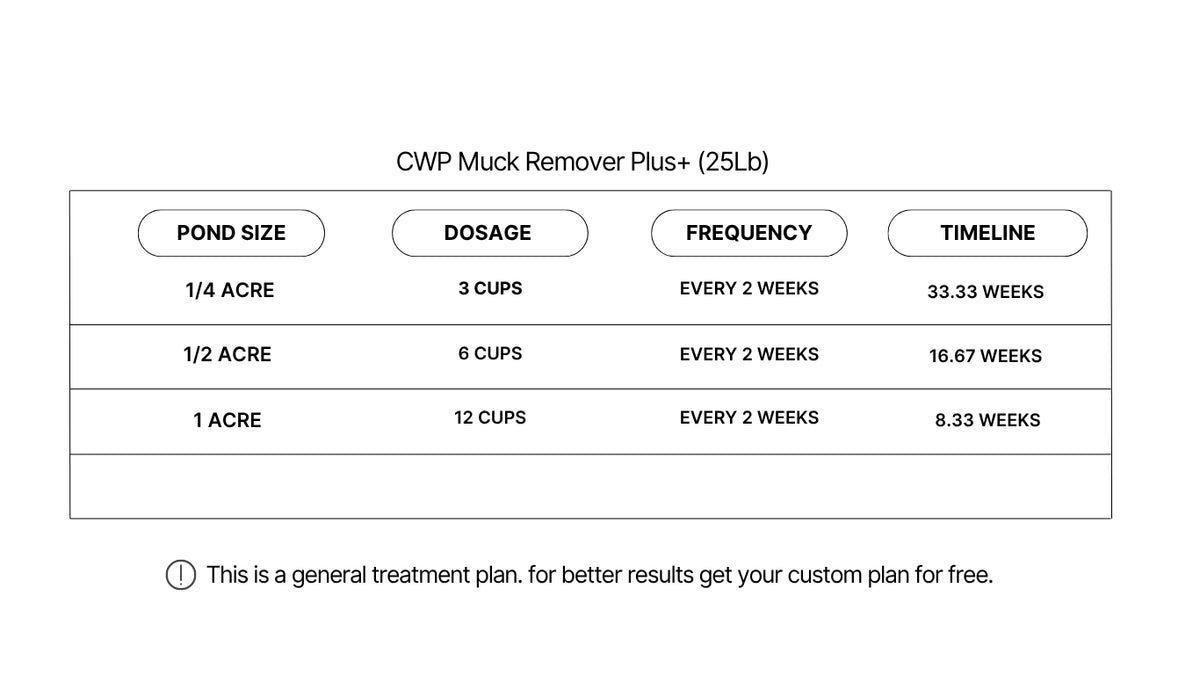 CWP Muck Remover Plus | Water Treatment | Pond Treatment Pond Supply