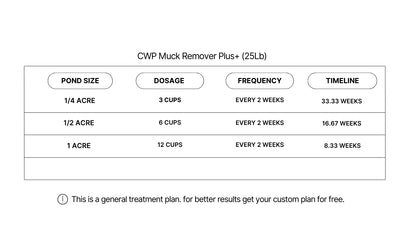 CWP Muck Remover Plus | Water Treatment | Pond Treatment Pond Supply