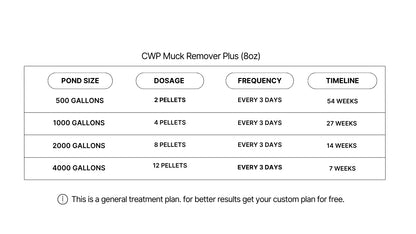 CWP Muck Remover Plus | Water Treatment | Pond Treatment Pond Supply